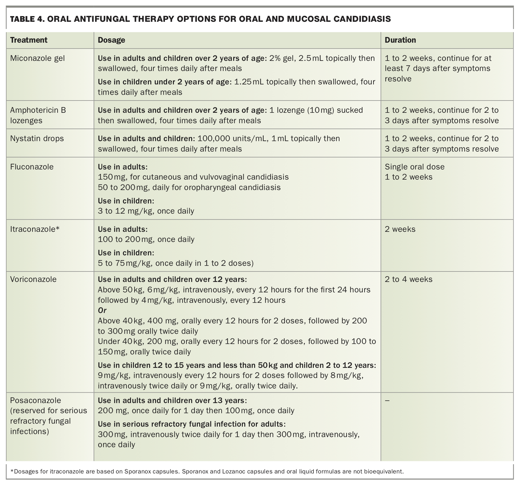 Overview Of Cutaneous Fungal Infections | Medicine Today